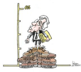 educación; presupuesto; pbi